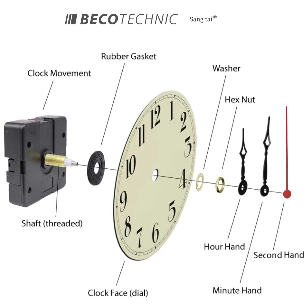 Mecanismo para relógio de parede BECO 6168s Silencioso 20.5mm - Compre ...
